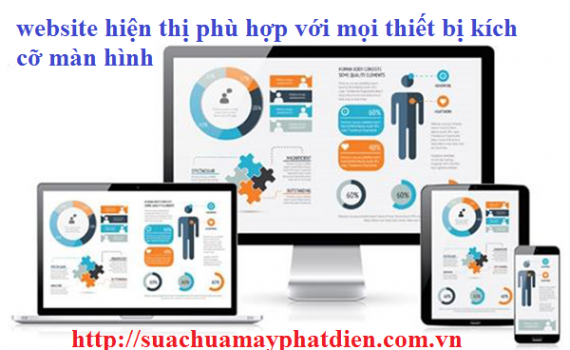 trải nghiệm phiên bản di động cho website